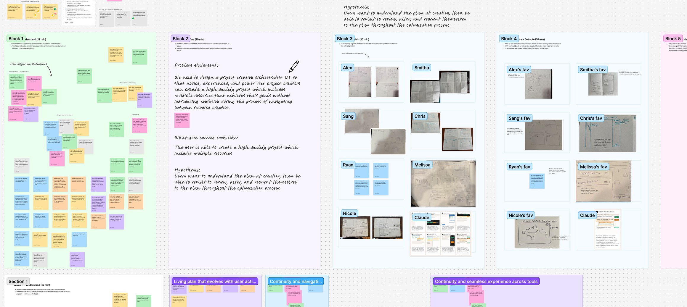 FigJam board from the design sprint, mapping problem statements and hypotheses