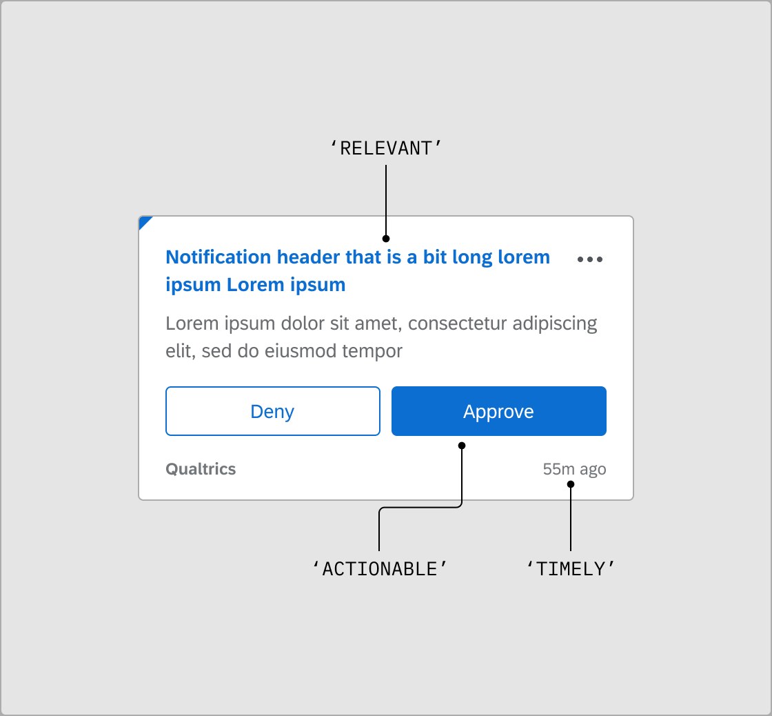Anatomy of a notification, annotated with design principles