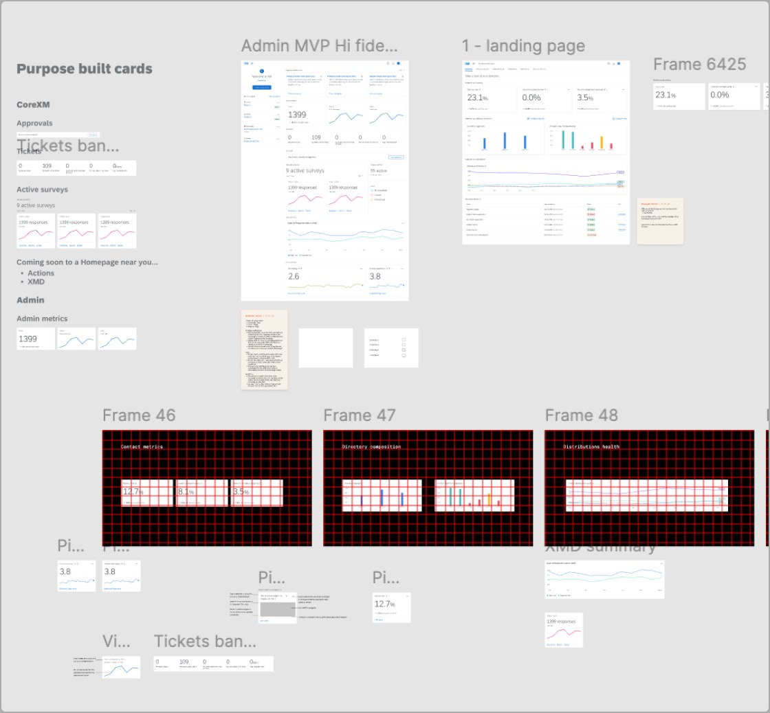 Figma board of purpose-built card explorations for each partner team
