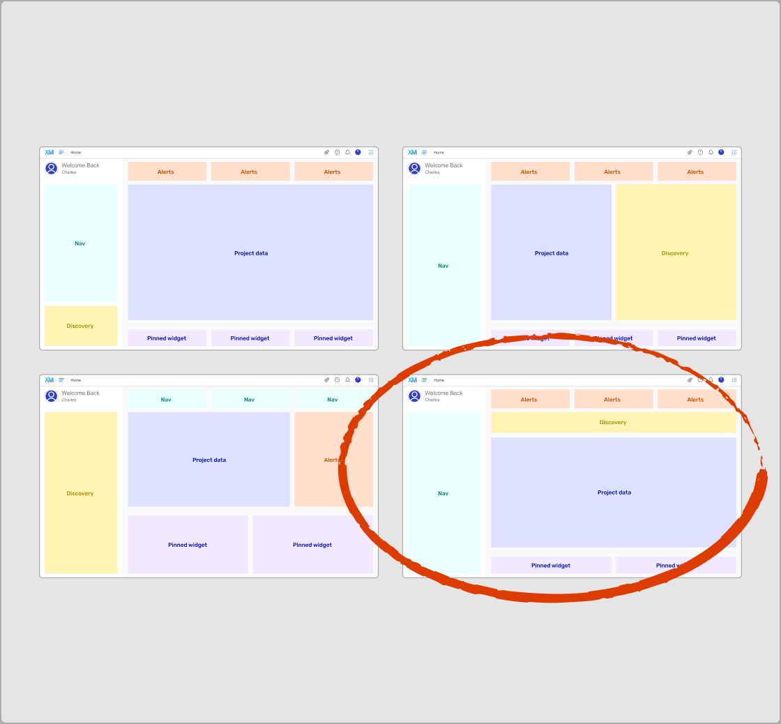 Section layout exploration with the winning direction circled